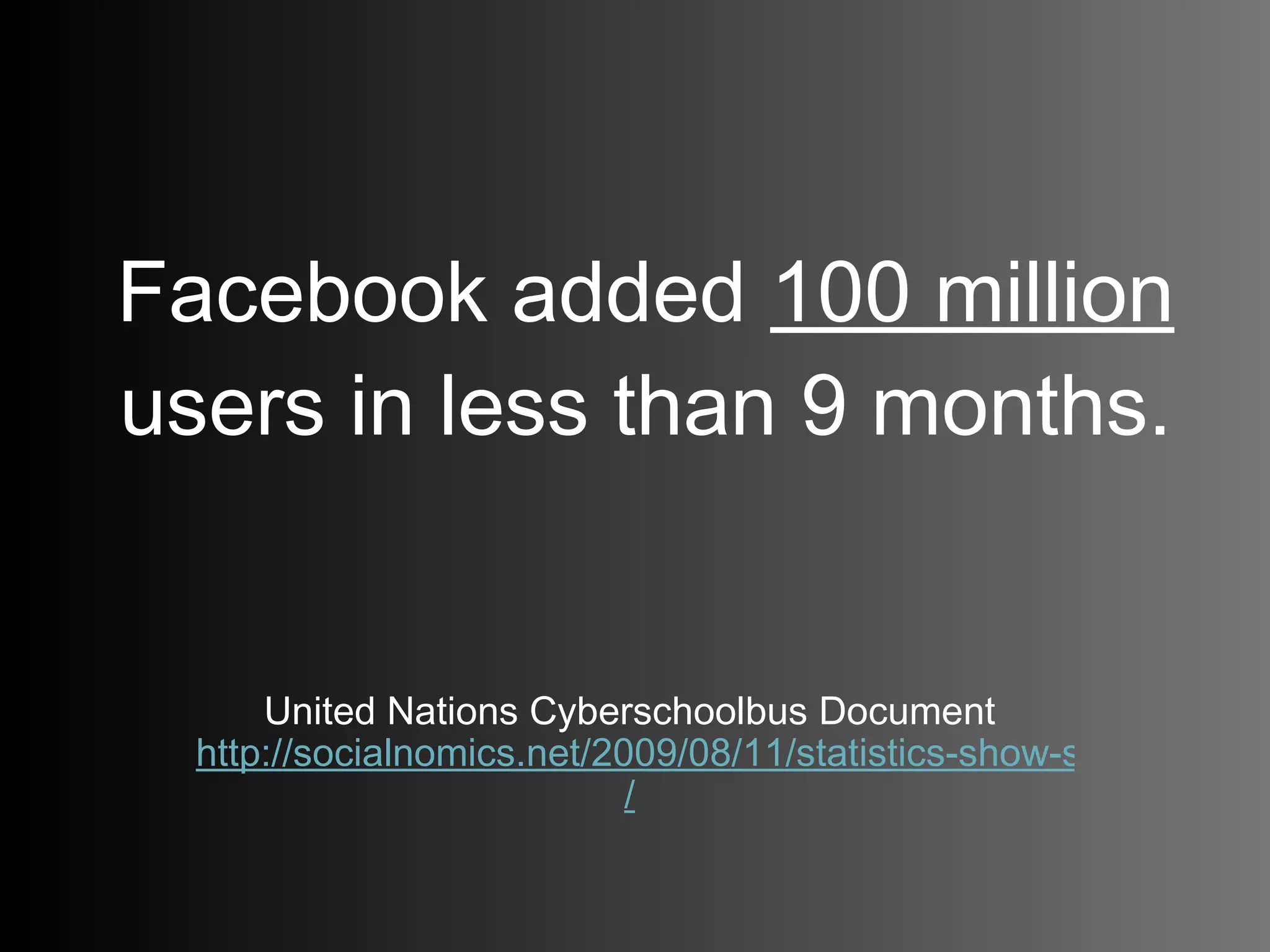 Facebook added  100 million  users in less than 9 months. United Nations Cyberschoolbus Document   http://socialnomics.net/2009/08/11/statistics-show-social-media-is-bigger-than-you-think /   