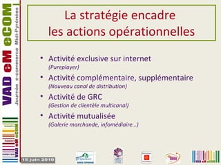 La stratégie encadre  les actions opérationnelles Activité exclusive sur internet  (Pureplayer) Activité complémentaire, supplémentaire (Nouveau canal de distribution) Activité de GRC (Gestion de clientèle multicanal) Activité mutualisée (Galerie marchande, infomédiaire…) 