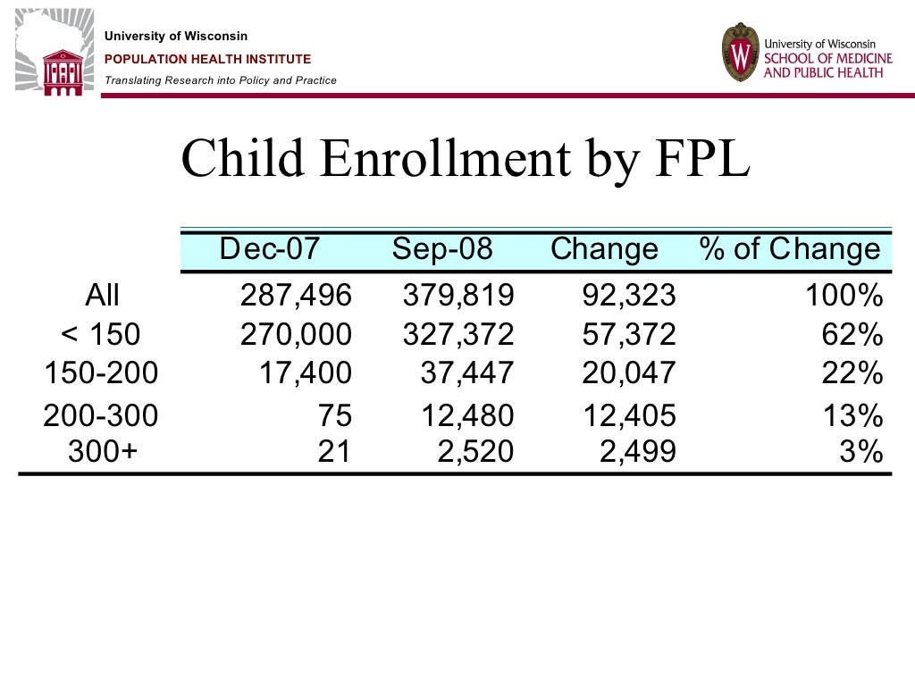 Wisconsin’s BadgerCare Plus Coverage Expansion Early Evaluation Resu…