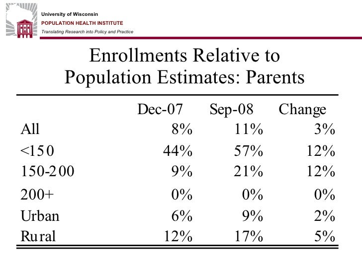 Wisconsin’s BadgerCare Plus Coverage Expansion Early Evaluation Resu…