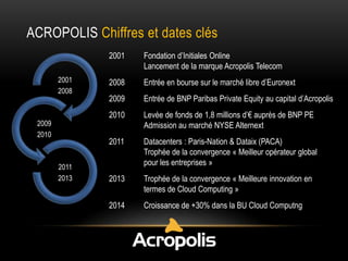 ACROPOLIS Chiffres et dates clés
2001

2011
2013

Entrée en bourse sur le marché libre d’Euronext

2009

Entrée de BNP Paribas Private Equity au capital d’Acropolis

Levée de fonds de 1,8 millions d’€ auprès de BNP PE
Admission au marché NYSE Alternext

2011

2009
2010

2008

2010

2001
2008

Fondation d’Initiales Online
Lancement de la marque Acropolis Telecom

Datacenters : Paris-Nation & Dataix (PACA)
Trophée de la convergence « Meilleur opérateur global
pour les entreprises »

2013

Trophée de la convergence « Meilleure innovation en
termes de Cloud Computing »

2014

Croissance de +30% dans la BU Cloud Computng

 