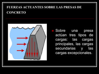 FUERZAS ACTUANTES SOBRE LAS PRESAS DE CONCRETO 
„Sobre una presa actúan tres tipos de cargas: las cargas principales, las cargas secundarias y las cargas excepcionales.  