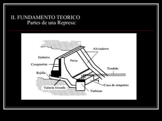 II. FUNDAMENTO TEORICO 
Partes de una Represa:  