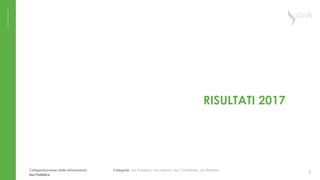 Categorie: Uso Pubblico, Uso Interno, Uso Controllato, Uso RistrettoCategorizzazione delle informazioni:
3
Uso Pubblico
RI...