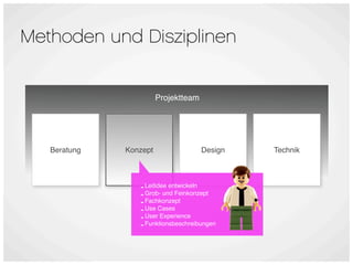 Methoden und Disziplinen


                        Projektteam




   Beratung   Konzept                 Design   Technik



                 - Leitidee entwickeln
                 - Grob- und Feinkonzept
                 - Fachkonzept
                 - Use Cases
                 - User Experience
                 - Funktionsbeschreibungen
 