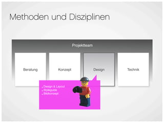 Methoden und Disziplinen


                                    Projektteam




   Beratung               Konzept                 Design   Technik




              - Design & Layout
              - Styleguide
              - Bildkonzept
 