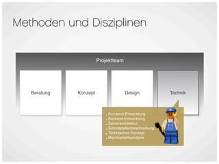 Methoden und Disziplinen


                        Projektteam




   Beratung   Konzept                 Design              Technik



                           - Frontend-Entwicklung
                           - Backend-Entwicklung
                           - Serverarchitektur
                           - Schnittstellenbeschreibung
                           - Technisches Konzept
                           - Machbarkeitsanalyse
 
