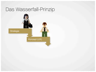 Das Wasserfall-Prinzip



  Strategie


              Konzept (UX)
 