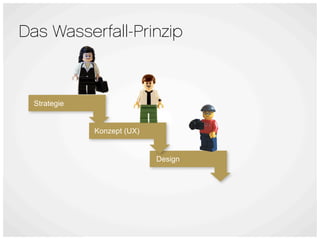 Das Wasserfall-Prinzip



  Strategie


              Konzept (UX)


                             Design
 