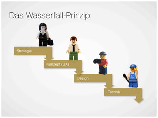 Das Wasserfall-Prinzip



  Strategie


              Konzept (UX)


                             Design


                                      Technik
 