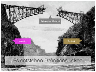 Fehlendes Material




  Kreation                        Technik




Es entstehen Deﬁnitionslücken
 