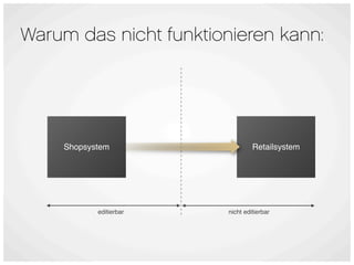 Warum das nicht funktionieren kann:




    Shopsystem                   Retailsystem




           editierbar   nicht editierbar
 