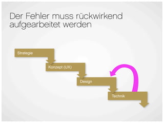 Der Fehler muss rückwirkend
aufgearbeitet werden


 Strategie


             Konzept (UX)


                            Design


                                     Technik
 