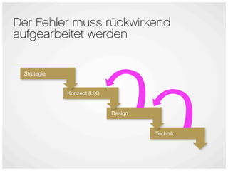 Der Fehler muss rückwirkend
aufgearbeitet werden


 Strategie


             Konzept (UX)


                            Design


                                     Technik
 