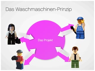 Das Waschmaschinen-Prinzip




            Das Projekt
 