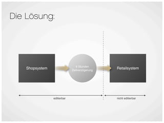 Die Lösung:




                                 6 Stunden
    Shopsystem                Zeitverzögerung
                                                Retailsystem




                 editierbar                     nicht editierbar
 