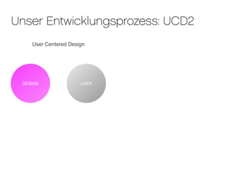 Unser Entwicklungsprozess: UCD2
    User Centered Design




 DESIGN               USER
 