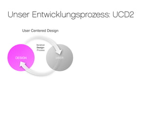 Unser Entwicklungsprozess: UCD2
    User Centered Design


           Iterativer
           Design-
            Prozess


 DESIGN                 USER
 