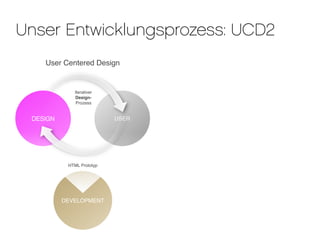 Unser Entwicklungsprozess: UCD2
    User Centered Design


             Iterativer
             Design-
              Prozess


 DESIGN                    USER




           HTML Prototyp




          DEVELOPMENT
 