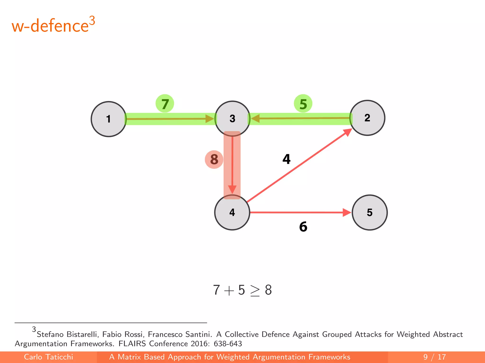 w-defence3
7 + 5 ≥ 8
3
Stefano Bistarelli, Fabio Rossi, Francesco Santini. A Collective Defence Against Grouped Attacks for Weighted Abstract
Argumentation Frameworks. FLAIRS Conference 2016: 638-643
Carlo Taticchi A Matrix Based Approach for Weighted Argumentation Frameworks 9 / 17
 