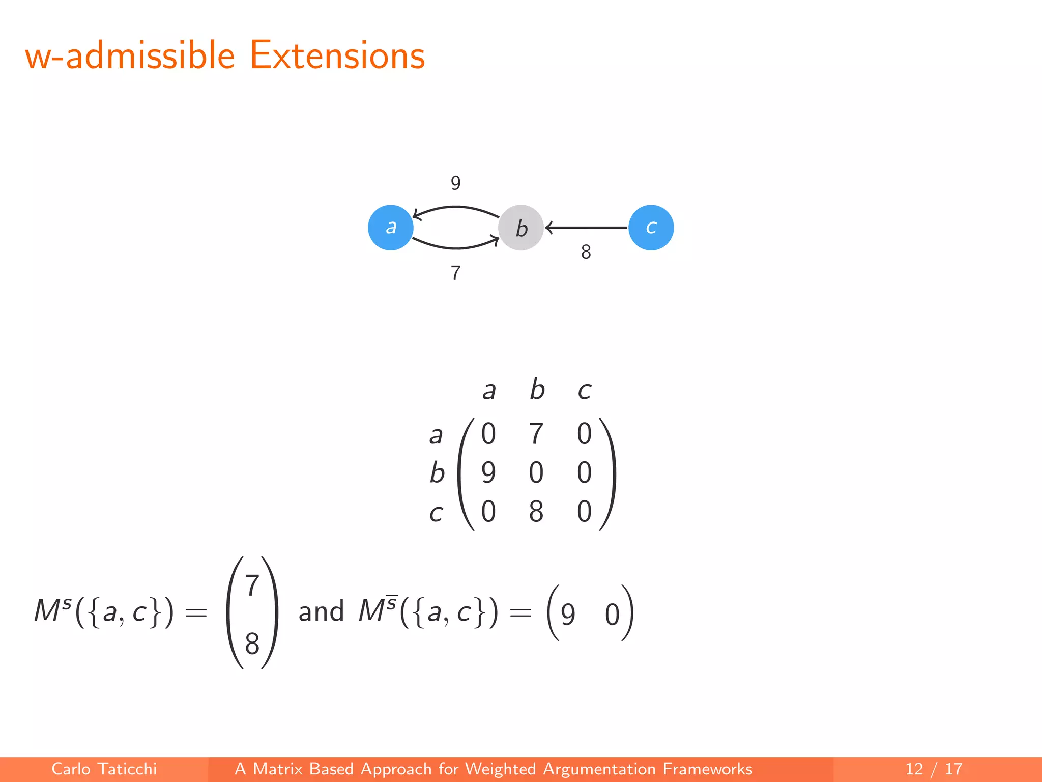w-admissible Extensions
a b c
7
9
8


a b c
a 0 7 0
b 9 0 0
c 0 8 0


Ms({a, c}) =


7
8

 and Ms({a, c}) = 9 0
Carlo Taticchi A Matrix Based Approach for Weighted Argumentation Frameworks 12 / 17
 