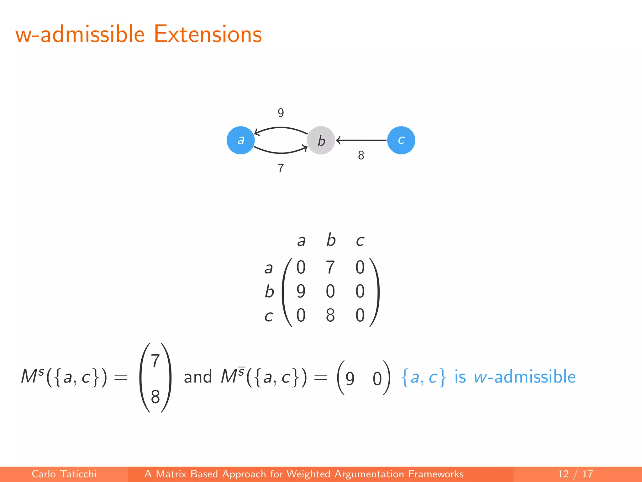 w-admissible Extensions
a b c
7
9
8


a b c
a 0 7 0
b 9 0 0
c 0 8 0


Ms({a, c}) =


7
8

 and Ms({a, c}) = 9 0 {a, c} is w-admissible
Carlo Taticchi A Matrix Based Approach for Weighted Argumentation Frameworks 12 / 17
 