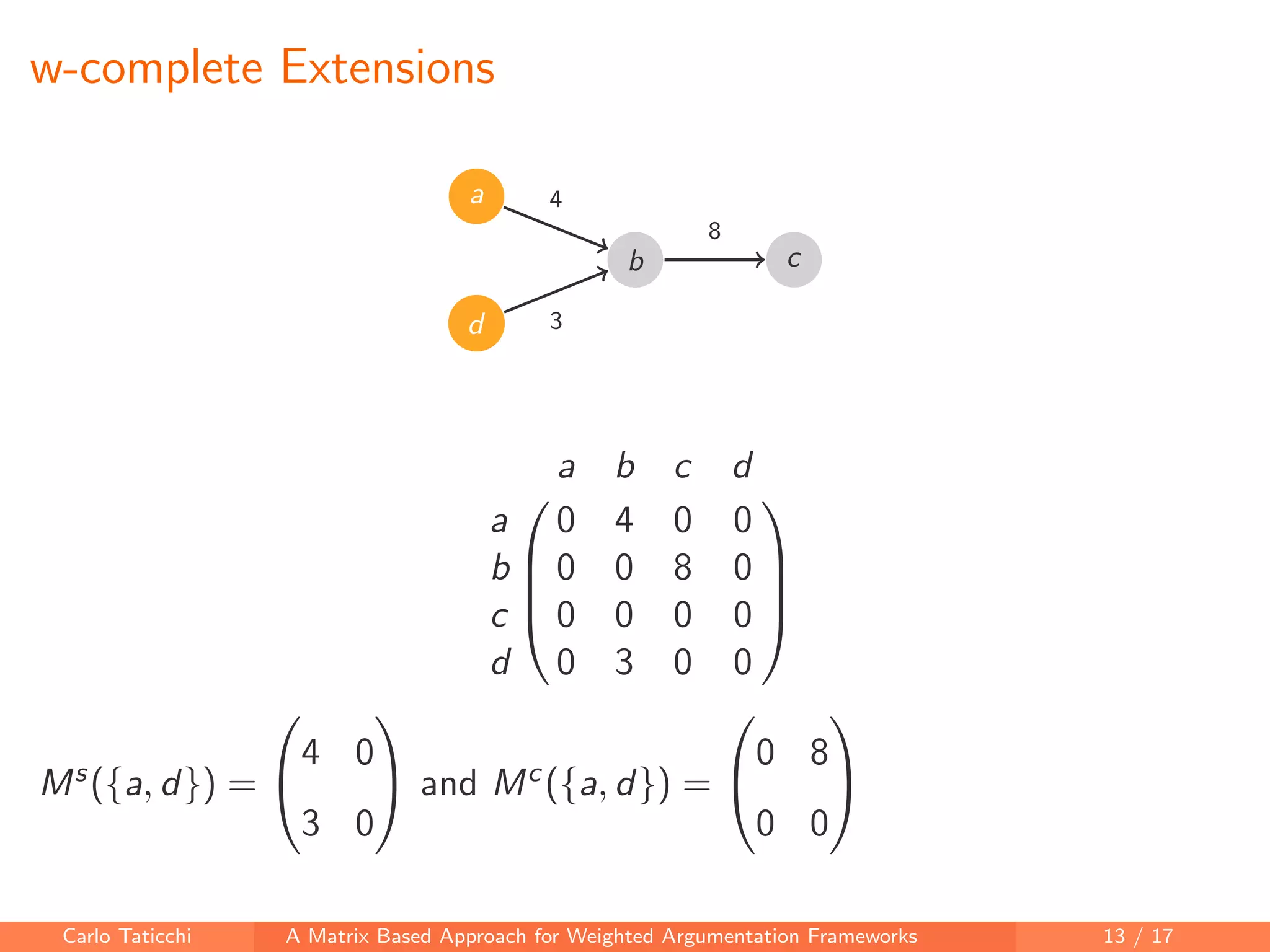 w-complete Extensions
a
b c
d
4
8
3




a b c d
a 0 4 0 0
b 0 0 8 0
c 0 0 0 0
d 0 3 0 0




Ms({a, d}) =


4 0
3 0

 and Mc({a, d}) =


0 8
0 0


Carlo Taticchi A Matrix Based Approach for Weighted Argumentation Frameworks 13 / 17
 