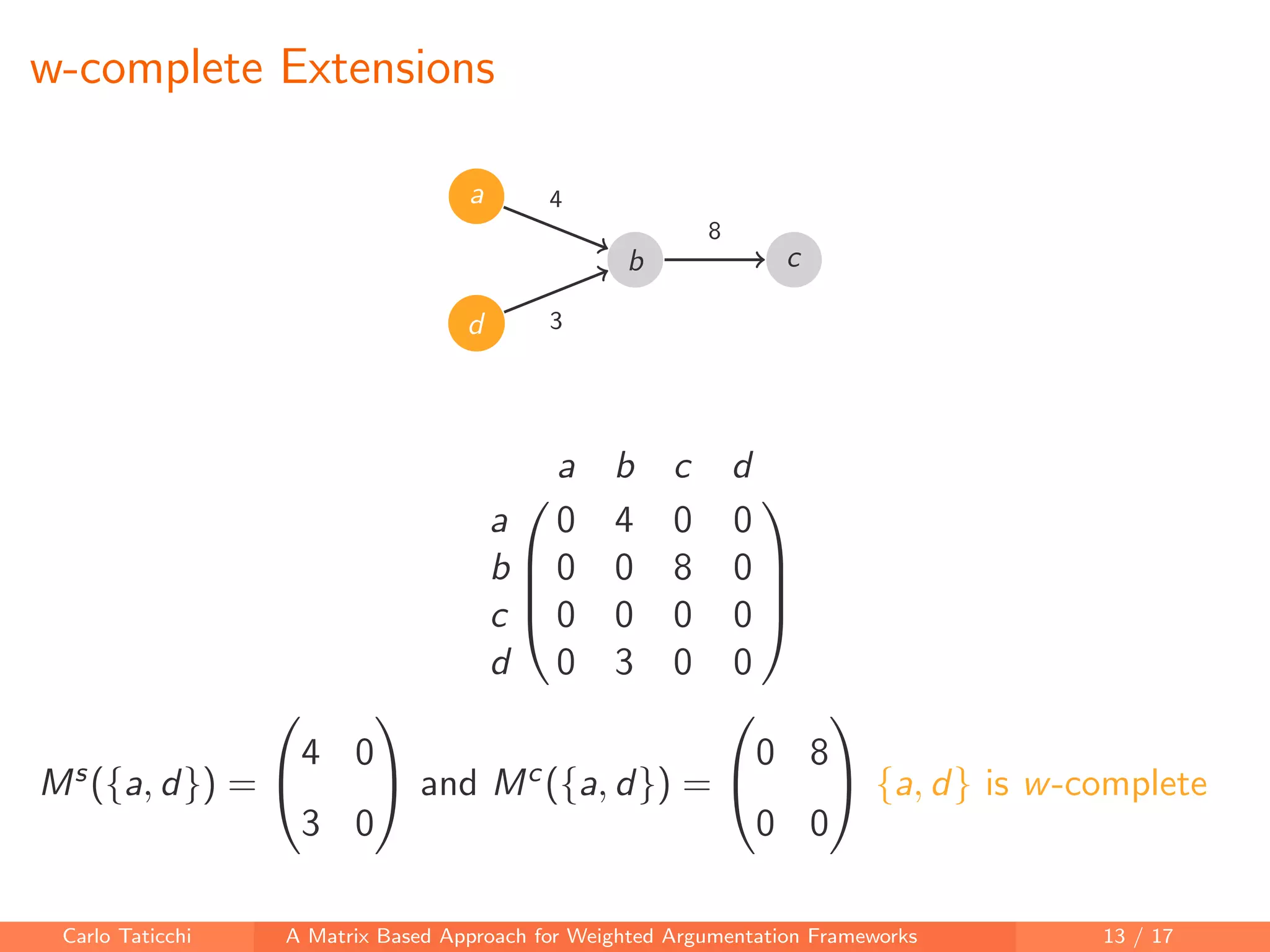 w-complete Extensions
a
b c
d
4
8
3




a b c d
a 0 4 0 0
b 0 0 8 0
c 0 0 0 0
d 0 3 0 0




Ms({a, d}) =


4 0
3 0

 and Mc({a, d}) =


0 8
0 0

 {a, d} is w-complete
Carlo Taticchi A Matrix Based Approach for Weighted Argumentation Frameworks 13 / 17
 