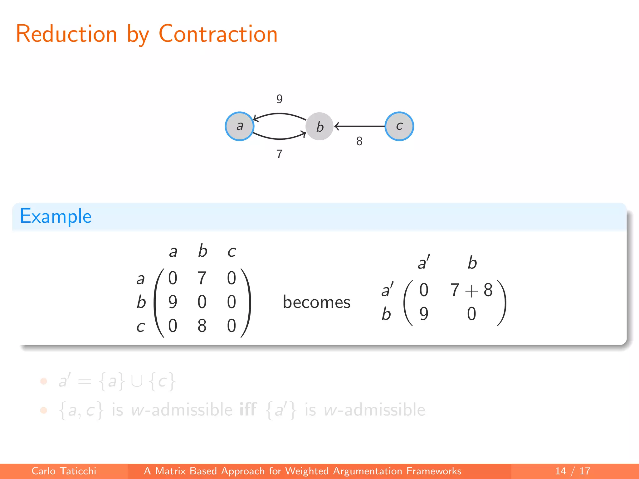 Reduction by Contraction
a b c
7
9
8
Example


a b c
a 0 7 0
b 9 0 0
c 0 8 0

 becomes
a b
a 0 7 + 8
b 9 0
• a = {a} ∪ {c}
• {a, c} is w-admissible iﬀ {a } is w-admissible
Carlo Taticchi A Matrix Based Approach for Weighted Argumentation Frameworks 14 / 17
 