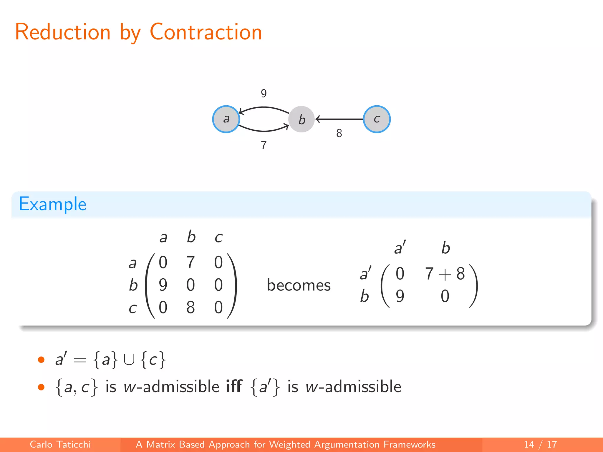 Reduction by Contraction
a b c
7
9
8
Example


a b c
a 0 7 0
b 9 0 0
c 0 8 0

 becomes
a b
a 0 7 + 8
b 9 0
• a = {a} ∪ {c}
• {a, c} is w-admissible iﬀ {a } is w-admissible
Carlo Taticchi A Matrix Based Approach for Weighted Argumentation Frameworks 14 / 17
 