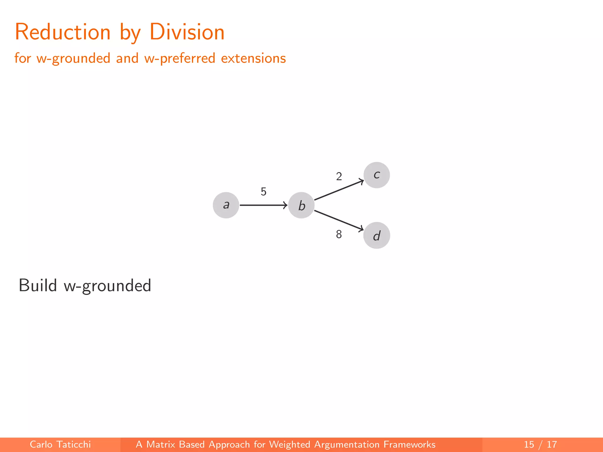 Reduction by Division
for w-grounded and w-preferred extensions
a b
c
d
5
2
8
Build w-grounded
Carlo Taticchi A Matrix Based Approach for Weighted Argumentation Frameworks 15 / 17
 