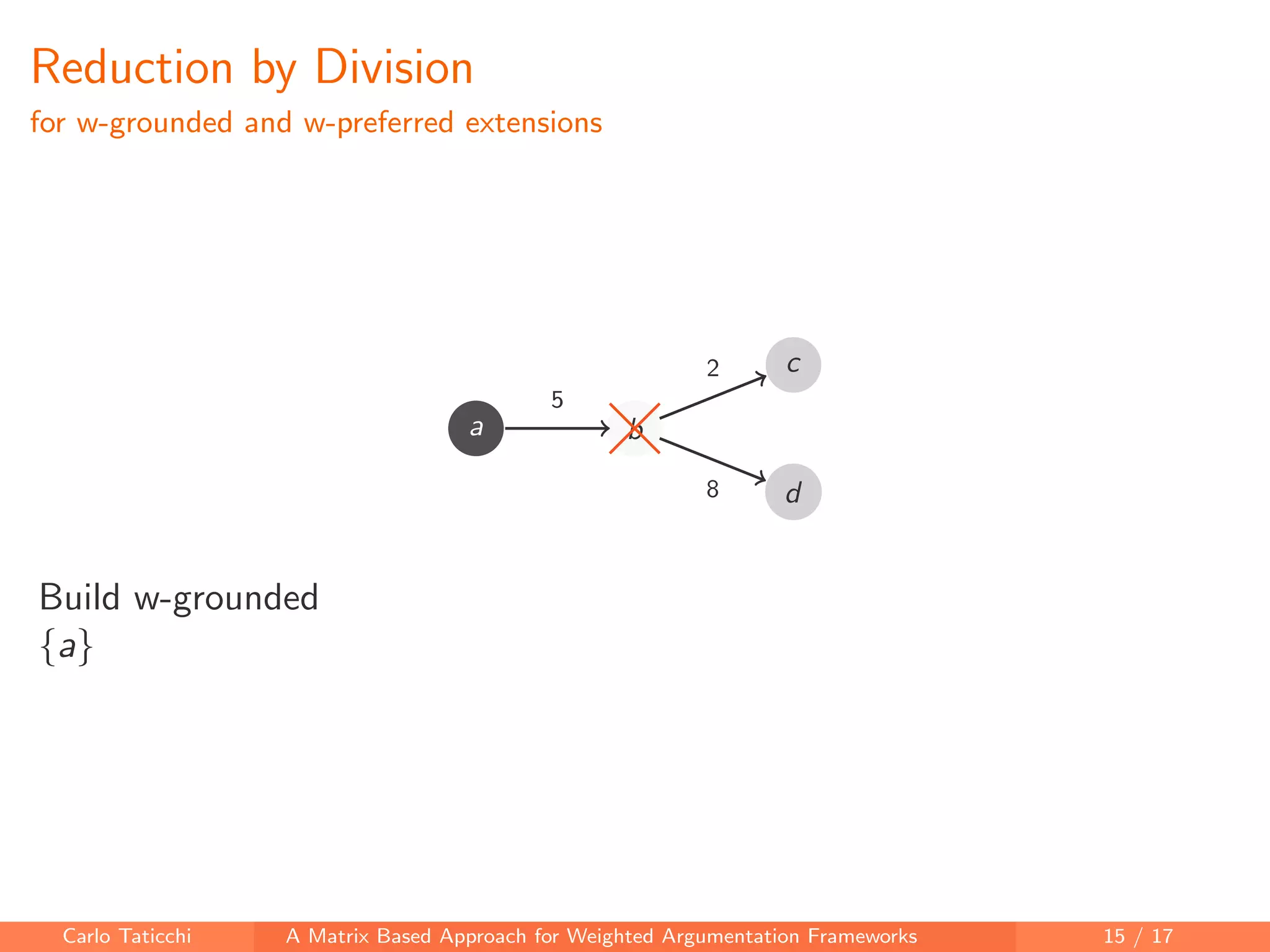 Reduction by Division
for w-grounded and w-preferred extensions
a b
c
a b
d
5
2
8
Build w-grounded
{a}
Carlo Taticchi A Matrix Based Approach for Weighted Argumentation Frameworks 15 / 17
 