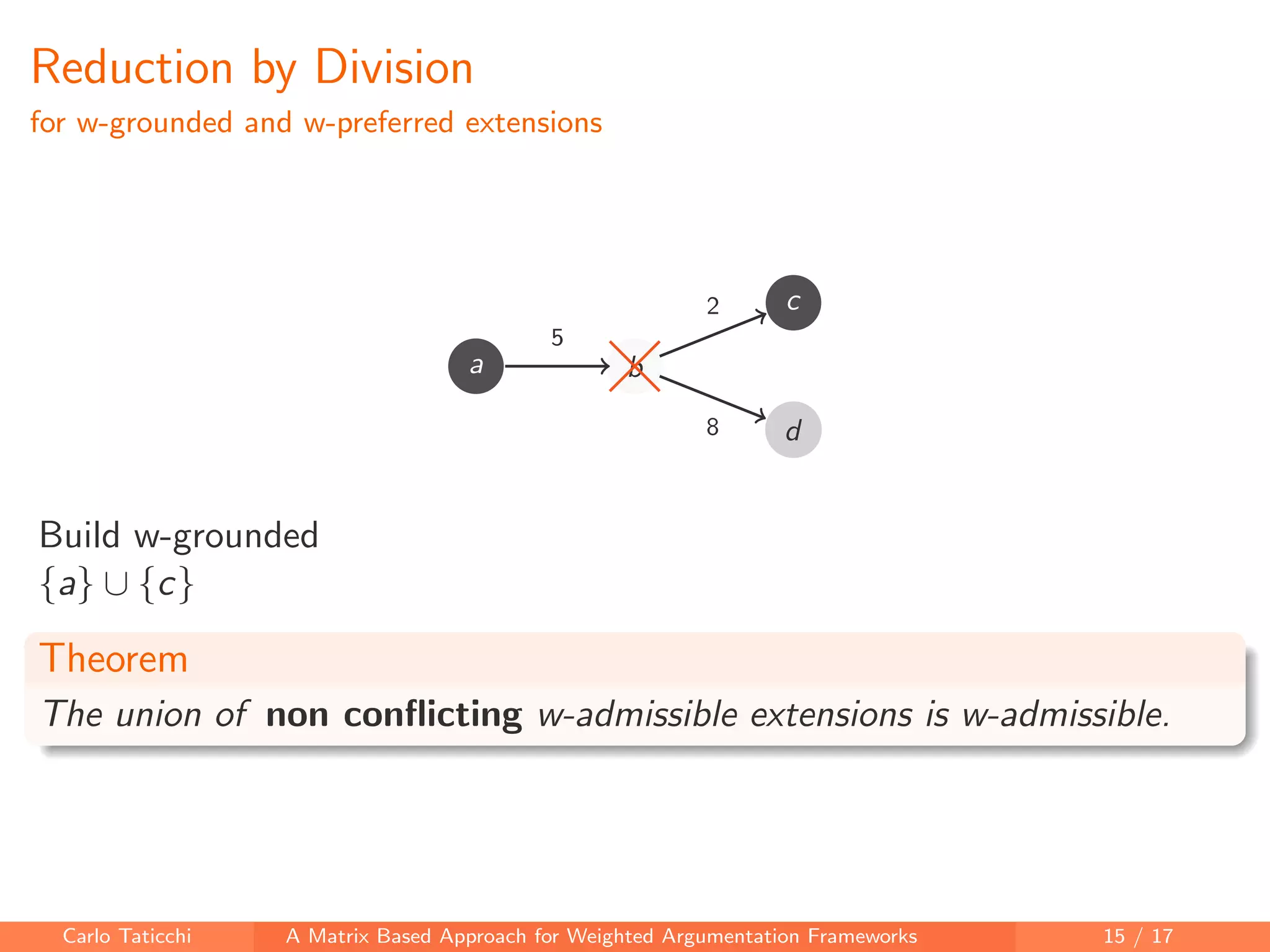 Reduction by Division
for w-grounded and w-preferred extensions
a b
c
a b
c
d
5
2
8
Build w-grounded
{a} ∪ {c}
Theorem
The union of non conﬂicting w-admissible extensions is w-admissible.
Carlo Taticchi A Matrix Based Approach for Weighted Argumentation Frameworks 15 / 17
 