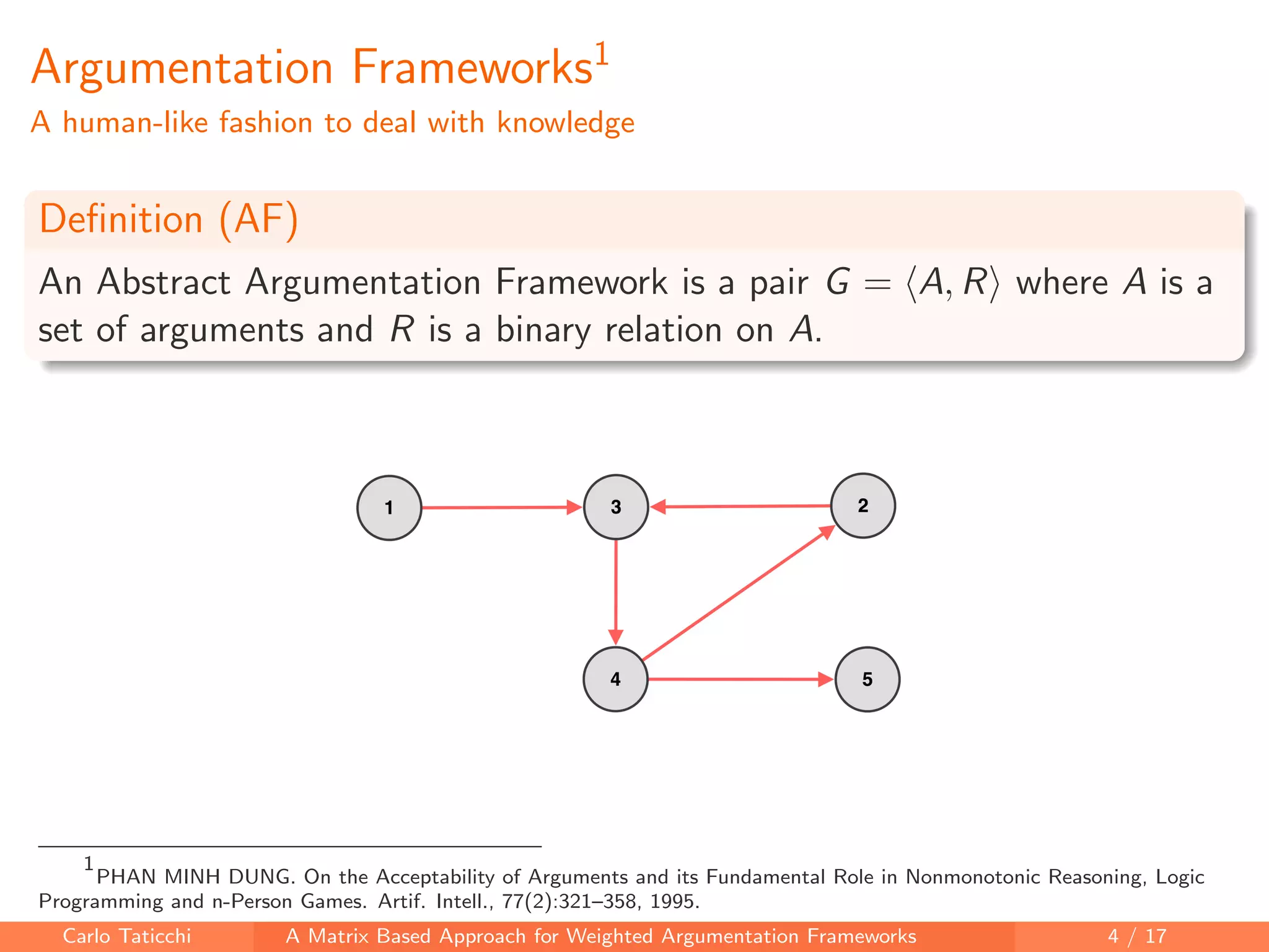 Argumentation Frameworks1
A human-like fashion to deal with knowledge
Deﬁnition (AF)
An Abstract Argumentation Framework is a pair G = A, R where A is a
set of arguments and R is a binary relation on A.
1
PHAN MINH DUNG. On the Acceptability of Arguments and its Fundamental Role in Nonmonotonic Reasoning, Logic
Programming and n-Person Games. Artif. Intell., 77(2):321–358, 1995.
Carlo Taticchi A Matrix Based Approach for Weighted Argumentation Frameworks 4 / 17
 