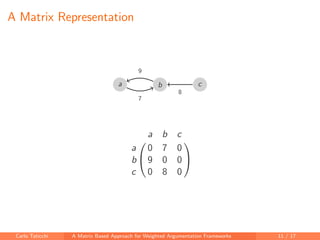 A Matrix Based Approach for Weighted Argumentation Frameworks | PDF