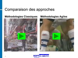 Comparaison des approches
Méthodologies Classiques   Méthodologies Agiles




14
 