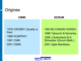 Origines
          CMMI                      SCRUM



• 1979 CROSBY (Quality is   • 1981/82 CANON/ HONDA
  free)                     • 1986 Takeuchi & Nonanka
• 1988 HUMFRAY
                            • 1995 J.Sutherland & K.
• 1991 CMM                    Schwaber (Scrum Meth.)
• 2001 CMMI                 • 2001 Agile Manifesto




15
 