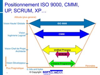 Positionnement ISO 9000, CMMI,
 UP, SCRUM, XP…
              Altitude (plus general)

Vision Haute/ Globale                                 ISO 9000



                   Vision
                                                       CMMI
       Ingénierie Logiciel




 Vision Chef de Projet
                                                   Unified Process
           Architecte
                                                       SCRUM


  Vision Développeur                             eXtreme Programming
                                                                       Périmètre
  Plus Pragmatique
                             0: bits and bytes
  19                            © Copyright
 