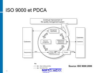 ISO 9000 et PDCA




                   Source: ISO 9000:2008

22
 