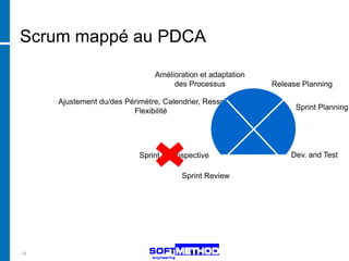 Scrum mappé au PDCA

                               Amélioration et adaptation
                                    des Processus           Release Planning

     Ajustement du/des Périmètre, Calendrier, Ressources
                         Flexibilité                              Sprint Planning




                           Sprint Retrospective                  Dev. and Test

                                       Sprint Review




24
 