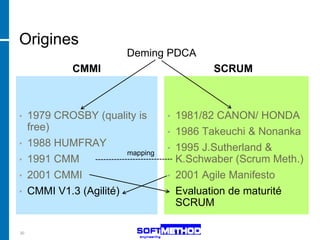Origines
                       Deming PDCA
           CMMI                         SCRUM



• 1979 CROSBY (quality is       • 1981/82 CANON/ HONDA
  free)                         • 1986 Takeuchi & Nonanka
• 1988 HUMFRAY
                                • 1995 J.Sutherland &
                      mapping
• 1991 CMM                        K.Schwaber (Scrum Meth.)
• 2001 CMMI                     • 2001 Agile Manifesto
• CMMI V1.3 (Agilité)           • Evaluation de maturité
                                  SCRUM

30
 