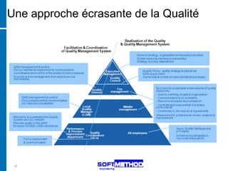 Une approche écrasante de la Qualité




 34
 