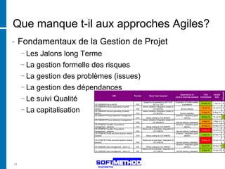 Que manque t-il aux approches Agiles?
•    Fondamentaux de la Gestion de Projet
     − Les Jalons long Terme
     − La gestion formelle des risques
     − La gestion des problèmes (issues)
     − La gestion des dépendances




                                                                                                                                                                                               Delivered
                                                                                                                                         Dependency on                   First     Needed


     − Le suivi Qualité
                                                CR#                           Provider           Story/ Task impacted
                                                                                                                                    (what is externaly awaited)       Commitment    Date

                                                                                          Support to be provided by SEP PUP-        Publication of Profile creation
                                                                                                                                                                       28-Sep-10   1-Oct-10    N
                           CR 03808836 Pub to AeTM                              PSY                   ACT to PSY                             to profilelink



     − La capitalisation
                           CR 03809638 Improve granularity of partial                    allows validation (integration phase) of
                                                                                                                                                                       19-Jul-10   19-Jul-10   N
                           retrieve                                             PAP                   CR 3679181                           Service delivery
                           CR 03809638 Improve granularity of partial                    allows validation (integration phase) of
                                                                                                                                                                       6-Aug-10    6-Aug-10    N
                           retrieve                                             TCP                   CR 3679181                        Service validation
                           CR 03902919 Privacy statement management                                                                 Schema + integration guide
                                                                                                                                                                       28-May-10   15-Jul-10    Y
                                                                                TCP          Allows coding for CR 3934037                    delivery
                           CR 03902919 Privacy statement management                      allows validation (integration phase) of
                                                                                                                                                                       3-Sep-10    3-Sep-10    N
                                                                                PAP                   CR 03934037                   Service delivery (validated)
                           CR 03798755 Traveller Corporations                                                                       Schema + integration guide
                                                                                                                                                                       28-Sep-10   28-Sep-10 N
                           management - backend                                 TCP          Allows coding for CR 3798757                    delivery
                           CR 03798755 Traveller Corporations                            Allows end-to-end tests+ integration for
                                                                                                                                                                       10-Nov-10   15-Oct-10   N
                           management - backend                                 PAP                   CR 3798757                    Service delivery (validated)
                           CR 03798750 Profile structure dynamic retrieve -                                                         Schema + integration guide
                                                                                                                                                                       3-Sep-10    28-Sep-10 N
                           backend                                              TCP          Allows coding for CR 3798752                    delivery

                           CR 03798750 Profile structure dynamic retrieve -              Allows end-to-end tests+ integration for                                      26-Nov-10   15-Oct-10   N
                           backend                                              PAP                   CR 3798752                    Service delivery (validated)
                                                                                                                                    Schema + integration guide
                                                                                                                                                                       26-Jul-10   28-Sep-10 Y
                           CR 03800285 User management - admin UI               AIR          Allows coding for CR 3798757                    delivery
                                                                                         Allows end-to-end tests+ integration for
                                                                                                                                                                       6-Sep-10    15-Oct-10   N
                           CR 03800285 User management - admin UI               AIR                   CR 3798757                     Service delivery (validated)




44
 