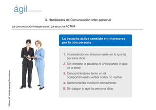 ©AlfonsM.ViñuelaparaÁgilConsultores
La escucha activa consiste en interesarse
por la otra persona
1. Interesándonos sinceramente en lo que la
persona dice.
2. Sin cortarle la palabra ni anticipando lo que
va a decir.
3. Concentrándose tanto en el
comportamiento verbal como no verbal.
4. Demostrando atención plenamente.
5. Sin juzgar lo que la persona dice.
La comunicación interpersonal: La escucha ACTIVA
3. Habilidades de Comunicación Inter-personal
 