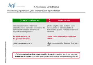 ©AlfonsM.ViñuelaparaÁgilConsultores
CARACTERÍSTICAS BENEFICIOS
Atributos esenciales del servicio,
especificaciones técnicas o condiciones del
servicio enfocándolas al diferencial
respecto a la competencia.
Lo que el servicio ES.
Lo que nos diferencia.
¿Qué tiene el servicio ?
Efectos tangibles para el cliente como
consecuencia de las necesidades o
motivaciones que las ventajas del servicio
satisfacen.
Lo que ESTE servicio HACE por este
Cliente
¿Qué consecuencias directas tiene para
mí?
1 2
¡Debemos dominar los aspectos técnicos de nuestros servicios pero no
avasallar al cliente con ellos sino para traducírselos en beneficios para él!
Presentación y argumentación. ¿Qué potenciar cuando argumentamos?
4. Técnicas de Venta Efectiva
 
