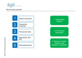 ©AlfonsM.ViñuelaparaÁgilConsultores
1. Qué puedo
mejorar
2. Por qué es
importante
3. Qué voy a hacer
mañana para
empezar a mejorarlo
Plan de acción personal
Prospección
Comercial
1
Técnicas de Venta
2
Negociación ‘Win-
Win’
3
Desarrollo personal
4
5
Gestión del Cambio
 