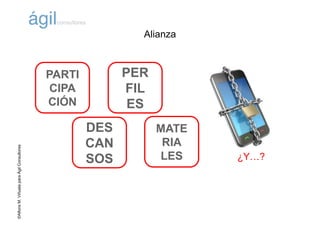 ©AlfonsM.ViñuelaparaÁgilConsultores
¿Y…?
Alianza
PARTI
CIPA
CIÓN
PER
FIL
ES
DES
CAN
SOS
MATE
RIA
LES
 