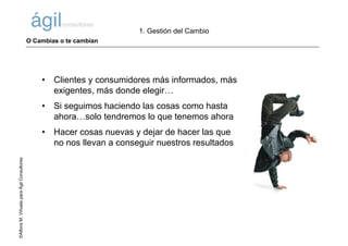 ©AlfonsM.ViñuelaparaÁgilConsultores
• Clientes y consumidores más informados, más
exigentes, más donde elegir…
• Si seguimos haciendo las cosas como hasta
ahora…solo tendremos lo que tenemos ahora
• Hacer cosas nuevas y dejar de hacer las que
no nos llevan a conseguir nuestros resultados
O Cambias o te cambian
1. Gestión del Cambio
 