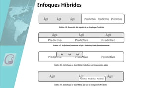 Enfoques Híbridos
 
