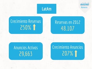 Números
                                 LatAm

          Crecimiento Reservas            Reservas en 2012
                250%                          48.107
Cidades




            Anuncios Activos             Crecimiento Anuncios
               29,663                          207%
 